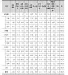 [보고서]한국의 Young Innovators 사례 발굴 및 확산: Young Innovators 포럼 경과 보고서