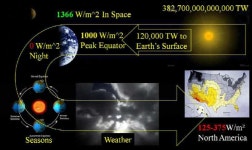 [보고서]우주태양광발전위성 핵심 기술 및 우주활용 연구