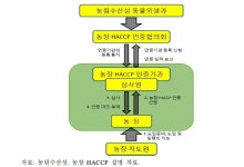 [보고서]축산농장 위생안전관리 강화 방안