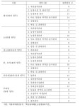 [보고서]축산농장 위생안전관리 강화 방안
