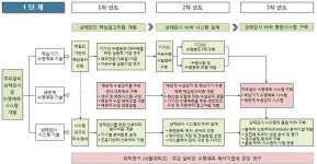 [보고서]대형 기계설비 안전기술 개발