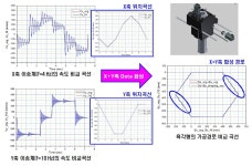 [보고서]고속 고정밀 기계장비의 메카트로닉스 최적화 기술 개발