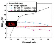 [보고서]직접분사식 초희박 가스엔진 핵심기술 개발
