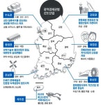 [보고서]첨단연구망 동남권 과학기술 협업연구 네크워킹 활성화 연구 - 국가과학기술연구망 활성화 사업