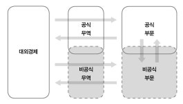 [보고서]북한 비공식 경제 성장요인 연구