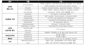 [보고서]자폐증 뇌의 흥분성 신경 이상분화 기전 규명