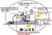 [보고서]마이크로 메카닉스에 기초한 폐콘크리트 재생기술 개발