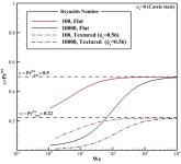 [보고서]미세 텍스쳐 금속 표면에 충돌하는 액적의 동적 젖음 및 열전달 특성 연구