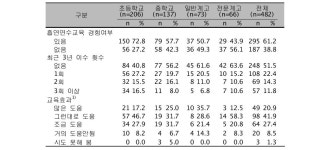 [보고서]학교 흡연예방활동의 활성화방안 연구