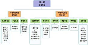 [보고서]도시 보건지소 사업 중간 평가 및 발전방안 연구