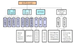 [보고서]도시 보건지소 사업 중간 평가 및 발전방안 연구