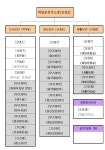 [보고서]도시 보건지소 사업 중간 평가 및 발전방안 연구