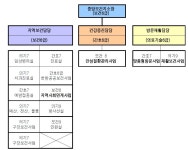 [보고서]도시 보건지소 사업 중간 평가 및 발전방안 연구