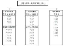 [보고서]도시 보건지소 사업 중간 평가 및 발전방안 연구