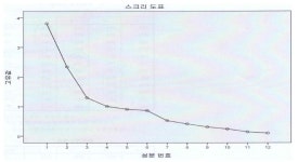[보고서]자살예방효과가 입증된 미디어 아이템의 국내적용을 위한 실험연구