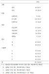 [보고서]자살예방효과가 입증된 미디어 아이템의 국내적용을 위한 실험연구