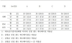 [보고서]자살예방효과가 입증된 미디어 아이템의 국내적용을 위한 실험연구