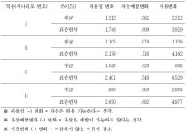 [보고서]자살예방효과가 입증된 미디어 아이템의 국내적용을 위한 실험연구