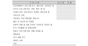 [보고서]산후조리원의 소비자 가격 실태조사