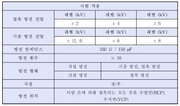 [보고서]치과용초음파치석제거기 등 2개 품목 안전성 및 성능 평가 가이드라인 마련 연구