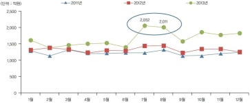 [보고서]치과용초음파치석제거기 등 2개 품목 안전성 및 성능 평가 가이드라인 마련 연구
