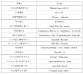 [보고서]화장품 표시·광고 실증 시험법 표준화 연구 -피부혈행 개선
