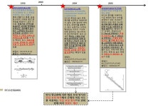 [보고서]특허기술동향조사 보고서 『기상장비 검정기술』