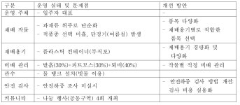 [보고서]아파트 거주민을 위한 정원 조성, 관리 및 이용 기술 개발