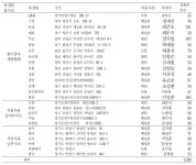 [보고서]유우군 농장검정(자가검정)기술 및 체계 개발 연구