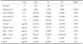 [보고서]주류 가공부산물의 특성 규명 및 사료가치 증진을 통한 한우 섬유질 배합사료 제조 기술 개발