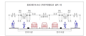 [보고서]도시계획과 교통계획의 통합을 위한 도시부 도로계획 기초연구