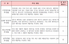 [보고서]3KW급 태양열 발전을 위한 초정밀 추적 시스템을 적용한 열수집 장치 개발