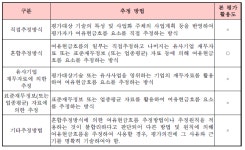 [보고서]3KW급 태양열 발전을 위한 초정밀 추적 시스템을 적용한 열수집 장치 개발
