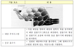 [보고서]3KW급 태양열 발전을 위한 초정밀 추적 시스템을 적용한 열수집 장치 개발
