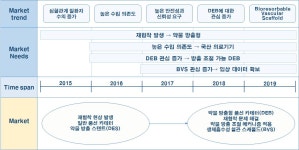 [보고서]혈관질환 치료용 면역억제제 방출 융복합 의료기기의 개발