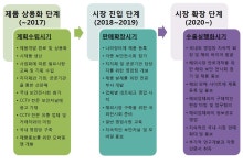 [보고서]GPS 위치 OSD 표출 기반 4방향 검지카메라 일체형 적외선 회전돔 카메라 및 이를 제어하는 융합모니터링 시스템 개발