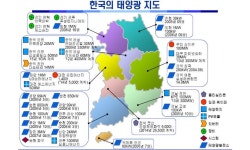 [보고서]수상태양광발전 기술연구회