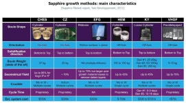 [보고서]Multi charging system이 장착된 사파이어 잉곳 성장장치 및 공정기술 개발
