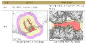 [보고서]명승자원 활용을 위한 최적모듈 개발연구