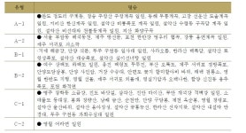 [보고서]명승자원 활용을 위한 최적모듈 개발연구