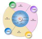 [보고서]명승자원 활용을 위한 최적모듈 개발연구