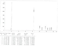 [보고서]차세대 유기발광소재 핵심 원료 개발