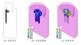 [보고서]절삭 및 열간단조 대체 냉간압출 다단단조 기술을 이용한 8속 변속기용 오일펌프 샤프트 제조기술 개발