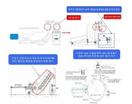 [보고서]Recycle PET(80% 이상)를 이용한 고흡음/경량성 자동차 내장 부품 개발