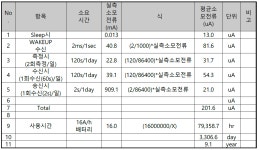 [보고서]전기방식 원격감시제어 시스템 개선