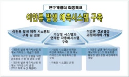 [보고서]이안류 발생 예측시스템 구축