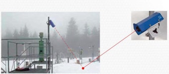 [보고서]영상 복합 레이저 고점밀도 적설관측기기 개발