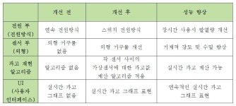 [보고서]MT-IT 융합 실시간 관할해역 관측시스템 구축 시범사업