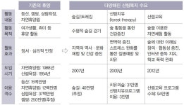 [보고서]지속가능한 산림경영에 관한 대한민국 국가보고서 2014