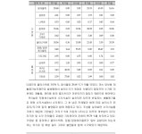 [보고서]매립억제 정책에 의한 매립지 반입기준 설정 연구(I) - 생활폐기물 반입기준 -